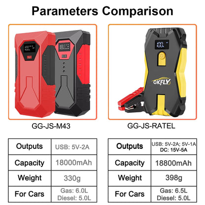 18000mAh Car Jump Starter & Portable Power Bank